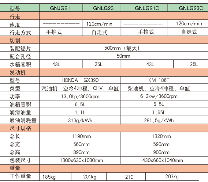 沃爾華路面切割機(jī)參數(shù)
